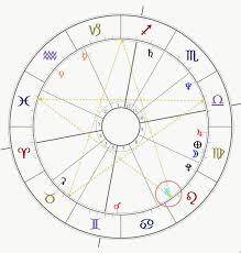 Planet Forecaster The S P 500 Natal Chart