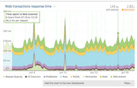 Chart Not Showing On Overview Page Apm Web Ui New Relic