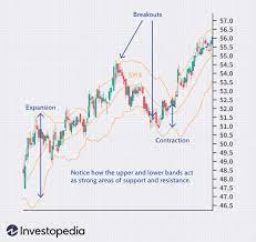 technical indicators for options trading