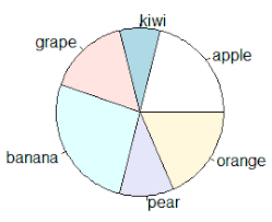 R Pie Chart Base Graph Learn By Example