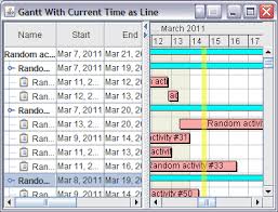 Display A Vertical Line In A Jviews Gantt Chart To Mark The