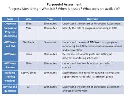 Ppt Purposeful Assessment Progress Monitoring What Is It