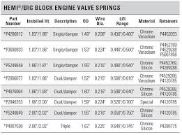 Mopar Performance Parts Hemi Engines And Related Parts