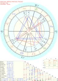 Lack Of Water Signs Energy In Natal Chart Astrologers