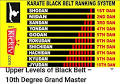Karate black belt ranking - Jhiljhile karate Dojo | Facebook