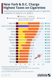 new york d c charge highest ta