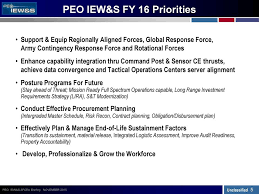 Peo Iew S Afcea Briefing Pdf Free Download