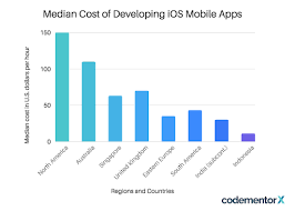 The most popular countries for mobile app development are the usa, canada, south america, the uk, ukraine, india and an advanced app would cost anywhere from $136,148 in canada or australia. App Pricing How Much Does An App Cost Savvycom