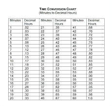 14 Time Conversion Chart Payroll Slip