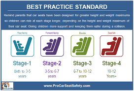 dr safety pro car seat safety