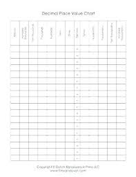 Place Value Chart Math Place Value Chart To Millions