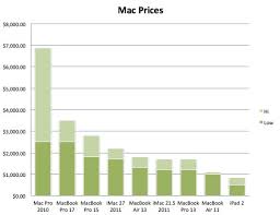 Performance Comparison For Todays Macs Two Guys And A Podcast