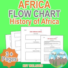 History Of Africa Flow Chart Geography