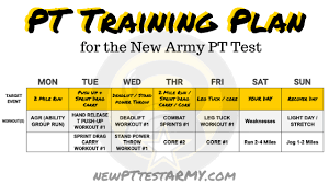 acft workout plan acft new army pt