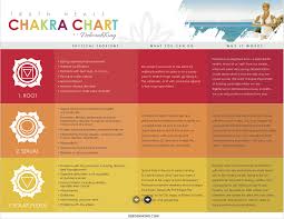 Pin By Deborah King Center On Free Knowledge Chakra Chart