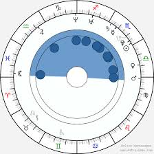 Ciara Harris Birth Chart Horoscope Date Of Birth Astro