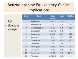 Benzodiazepine Equivalence Chart Related Keywords