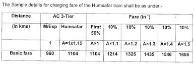 Humsafar Express Know The Fare Structure Economy News