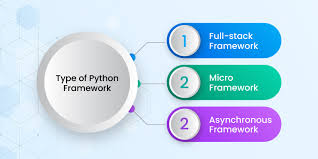 which are the top python frameworks for