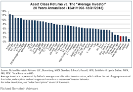 my top 10 stocks for the next 10 years