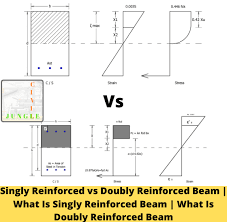 doubly reinforced beam