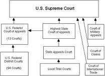 Candor Jobs Candor Supreme Court Cases State Court