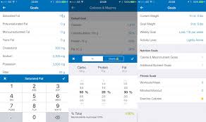 A Beginners Guide To Myfitnesspal