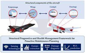 aircraft structural prognostics