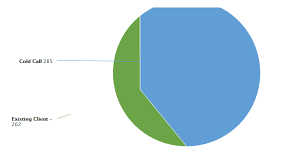 Kb 1309 Pie Charts With Negative Values Display Oddly
