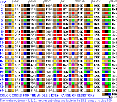 Resistor Color Codes Electronics Components Electronics
