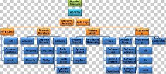 Organizational Chart Organizational Structure Information