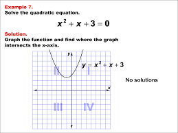 math example graphical solutions to
