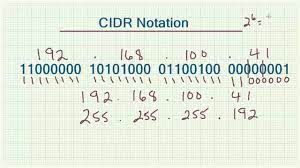 subnetting demystified part 5 cidr