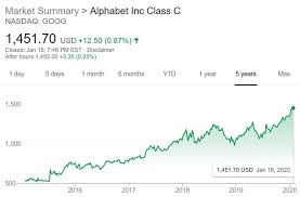 (googl) stock quote, history, news and other vital. Google Parent Alphabet Hits Rare Heights Only Reached By Apple And Two Others Phonearena
