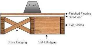 the importance of floor joist bridging