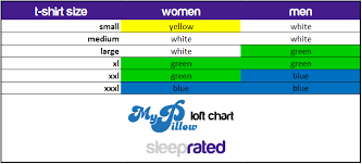 Mypillow Review The Most Comfortable Pillow Guaranteed Sleeprated