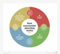 What Is Succession Planning Everything
