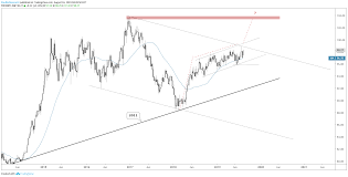 Us Dollar Euro Technical Outlook Poised For Larger Breakout