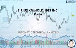 Sirius Xm Holdings Inc Siri Stock Chart Technical