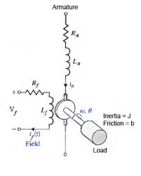 ar field controlled dc motor