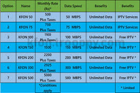 K Phone Broadband Plans View Latest