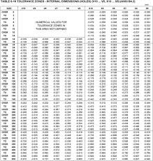 Chapter 6 The Iso System Of Limits And Fits Tolerances