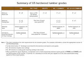 Hardwood New Hardwood Grades