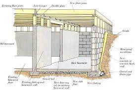 types of house foundation basement