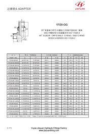 China Custom Sae Orb Fittings Orfs Adapter Manufacturers