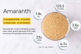 amaranth nutrition facts and health