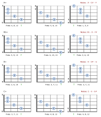 Augmented Chords For Guitar Theory Formulas Charts