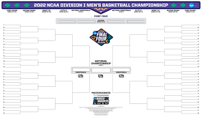 Printable March Madness 2022 Bracket ...