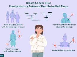 My parent has cancer and it really sucks. Breast Cancer Risk In Daughters Of Women With Breast Cancer