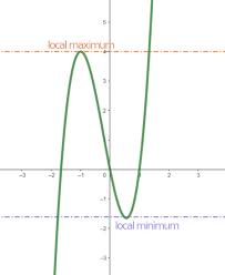 Parabola Quadratic Equation